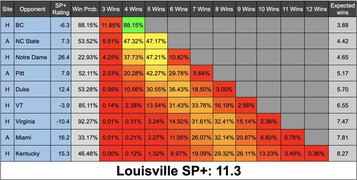 Boston College vs. Louisville Prediction, CFB Picks & Odds for Sat, 9/23 -  Sports Illustrated Boston College Eagles News, Analysis and More