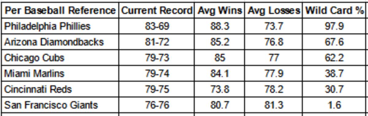 How Tie-breakers Impact D-backs NL Wild Card chances - Sports