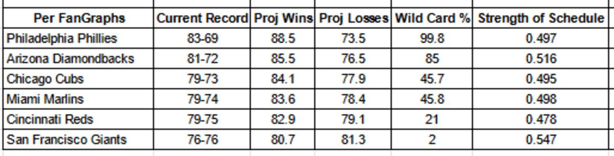 MLB Wild Card Betting Odds: Analyzing Teams Playoff Prospects