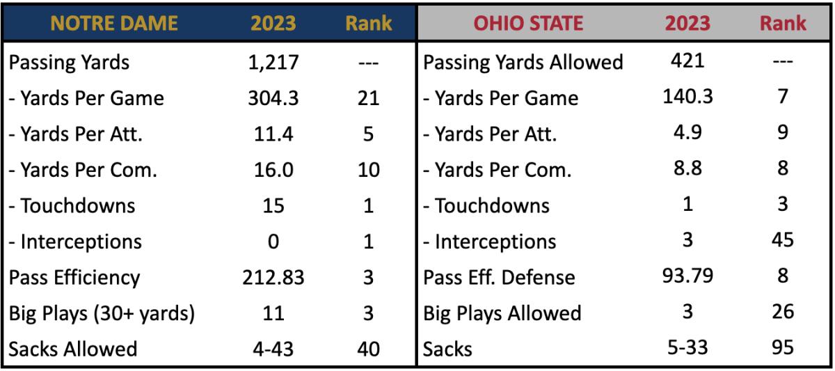 Passing Defense Rankings 2022