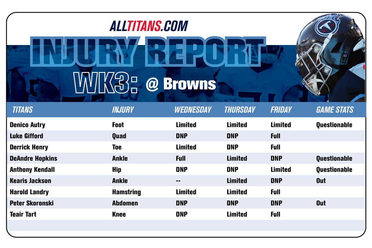 Tennessee Titans Release Final Injury Report and Make Roster Moves