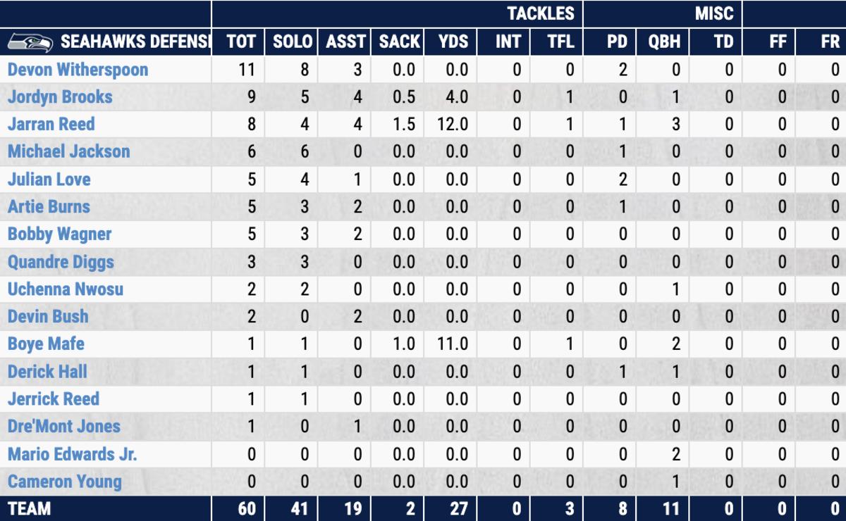 seahawks standings