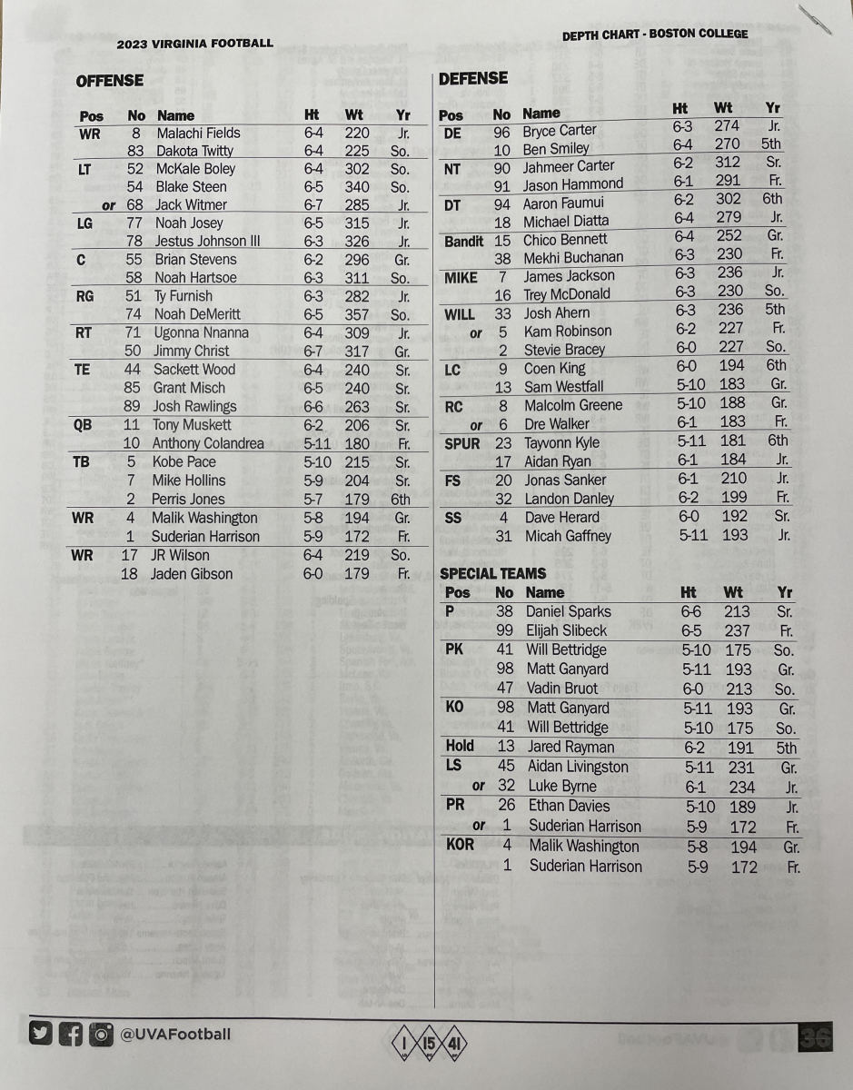 Virginia Football Releases Depth Chart for Boston College Game Sports