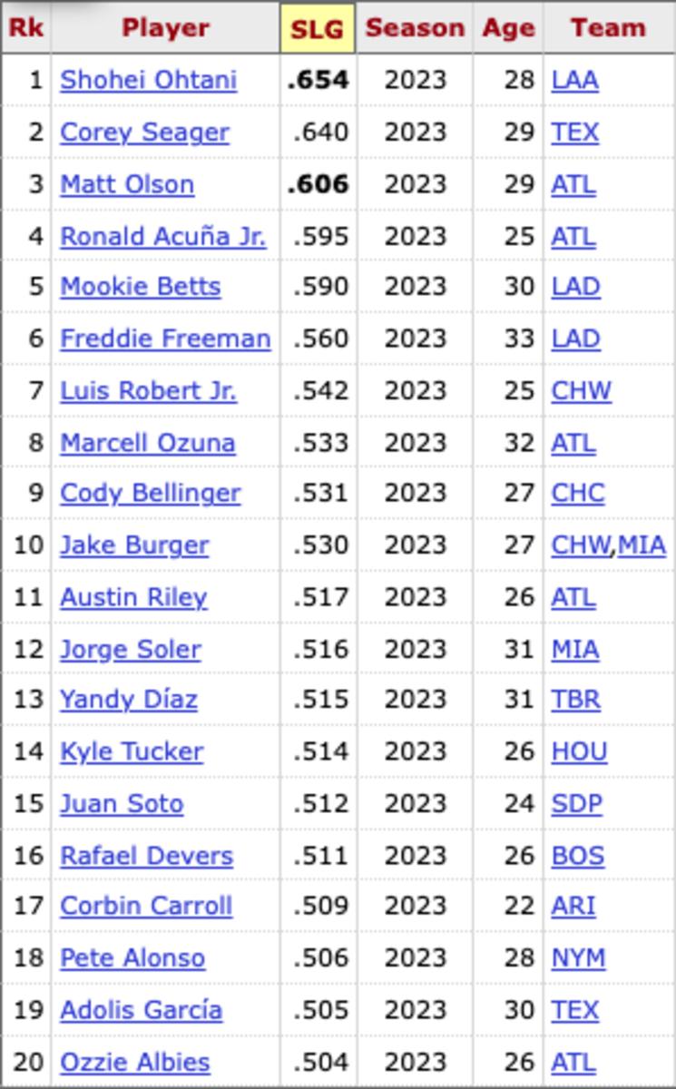 2023 slugging percentage as of 9/26