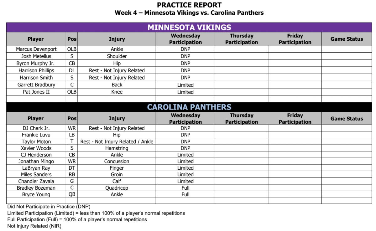 Minnesota Vikings at Carolina Panthers: Final injury reports for