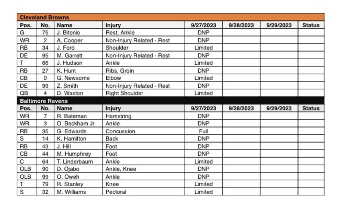 Browns vs. Ravens Injury Report — Week 4