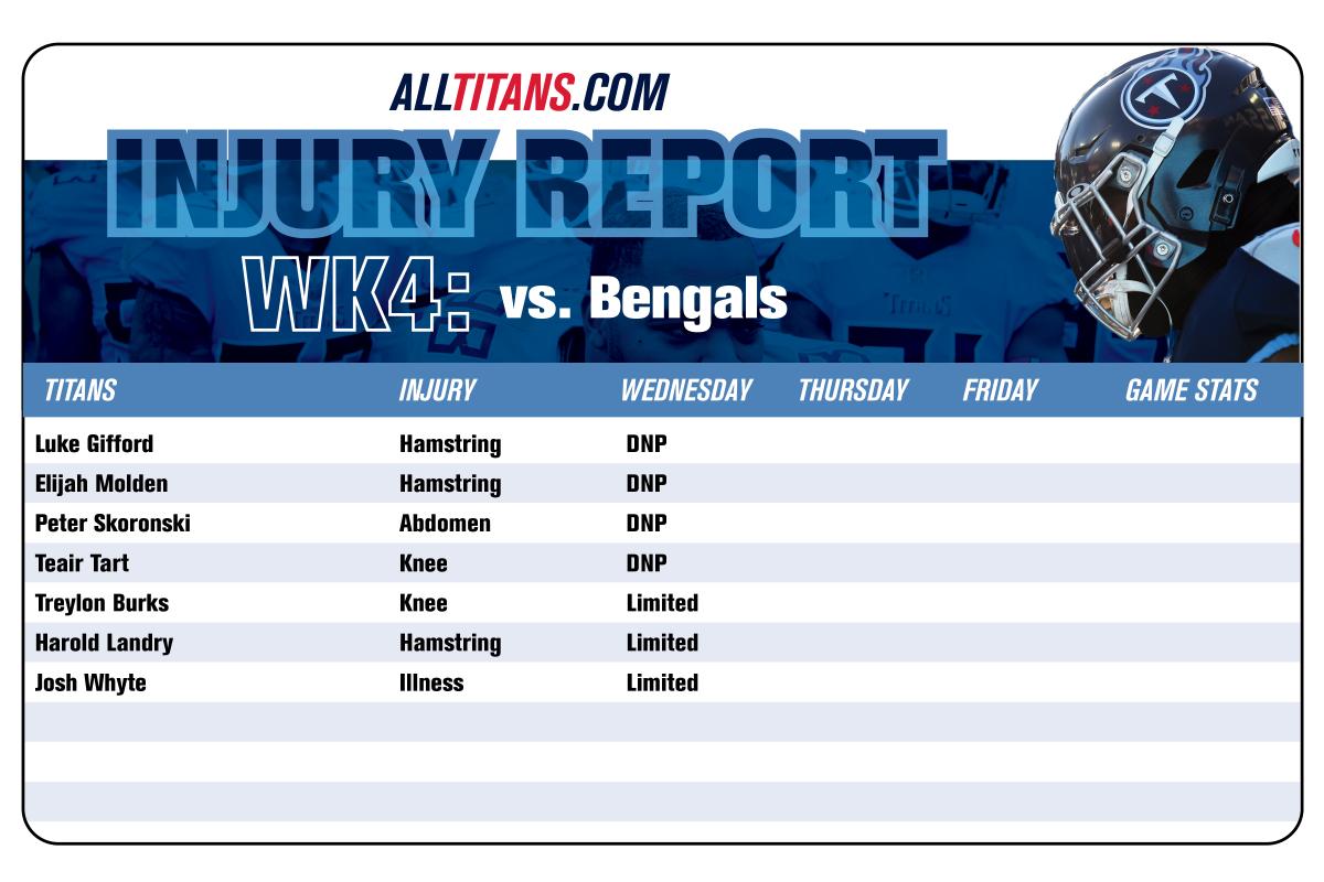 Tennessee Titans Release First Injury Report of Week 4 Ahead of