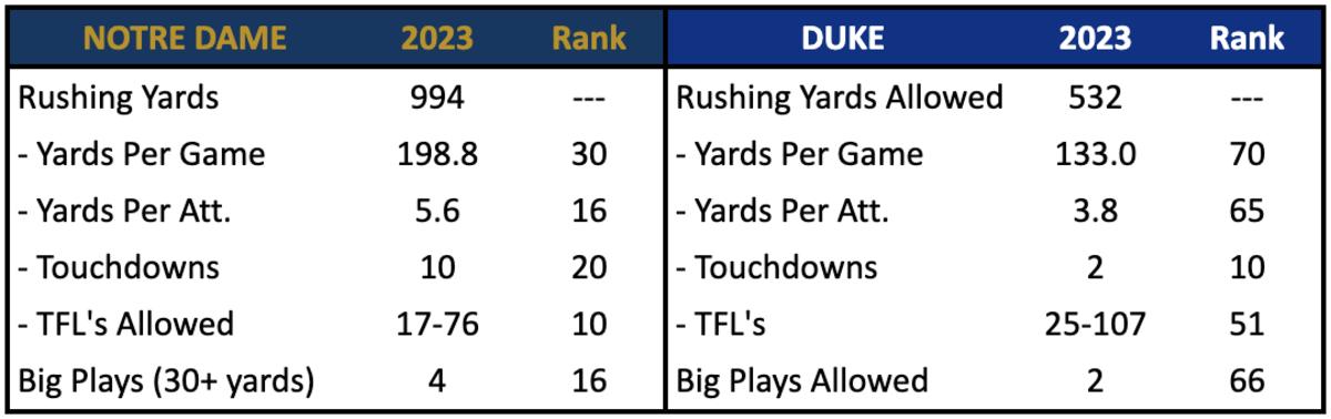 Make the Case: Ideal offense-defense combo?