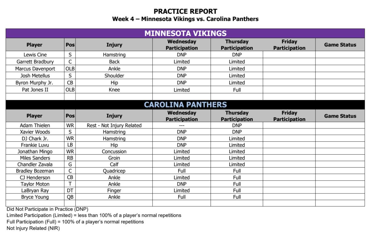 Vikings' Thursday Injury Report: Three Defenders Upgraded To Limited ...