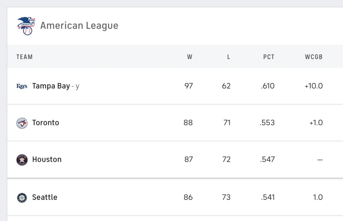 Which former Minnesota Twins are in the postseason race? - Twinkie