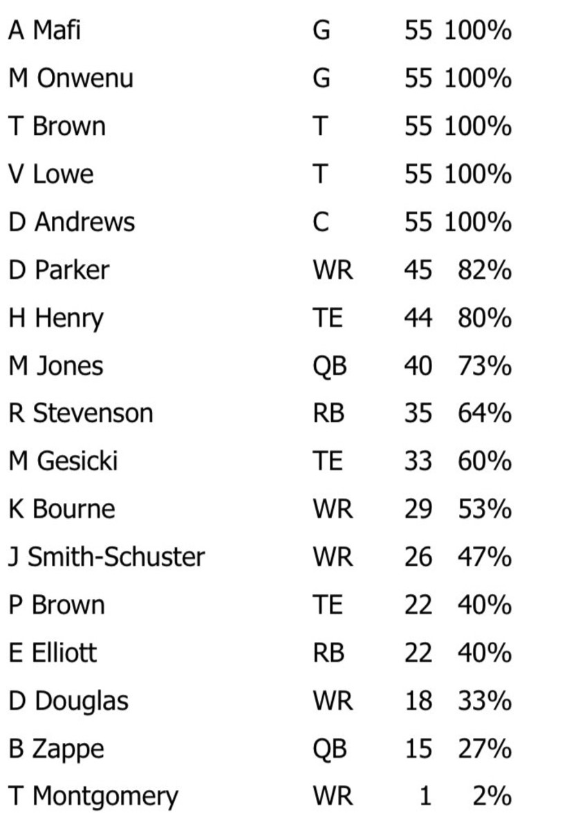 Pats @ Cowboys: By The Numbers