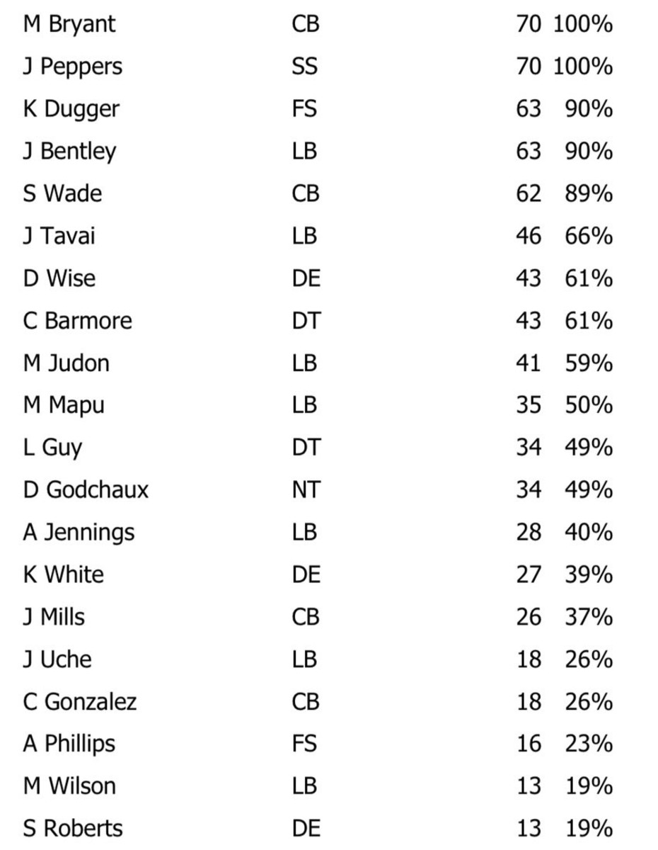 Cowboys Take Advantage Of Patriots' Limited Vertical Passing