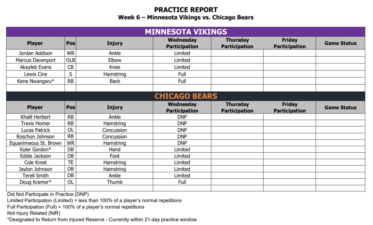 Chicago Bears at Minnesota Vikings: Initial injury reports for