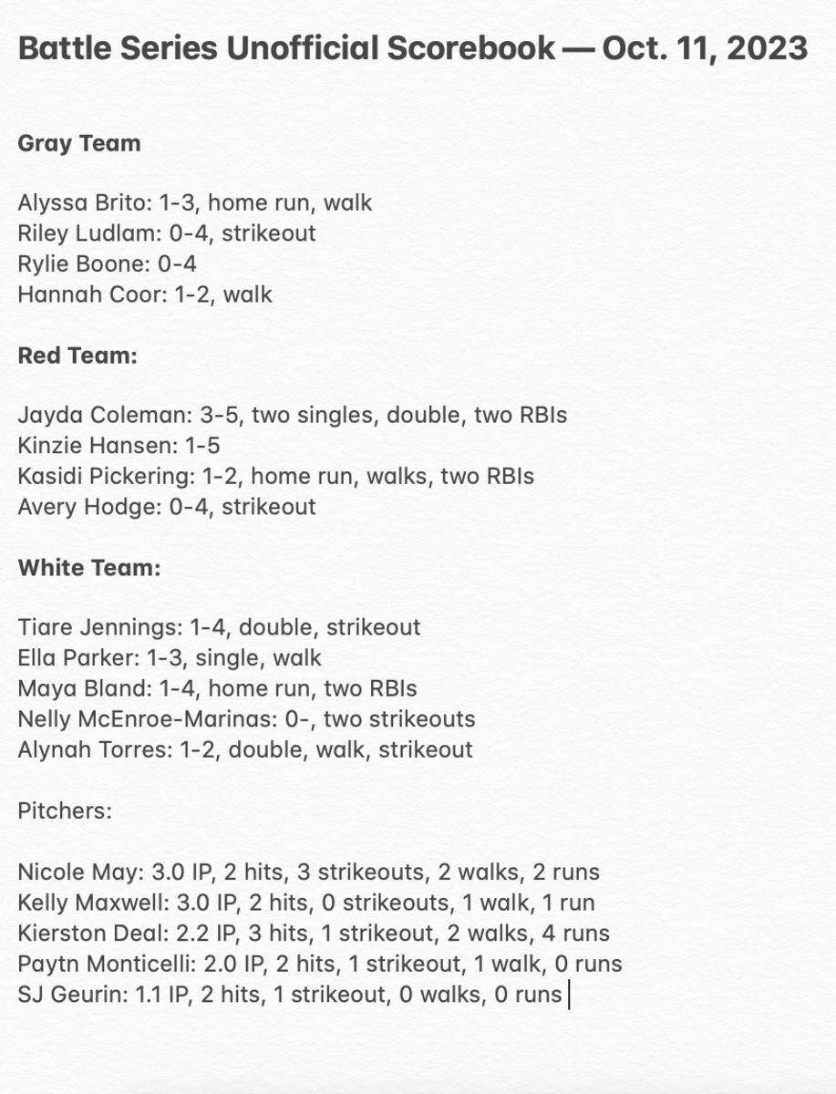 Unofficial stats from Game 1 of the Battle Series on Oct. 11