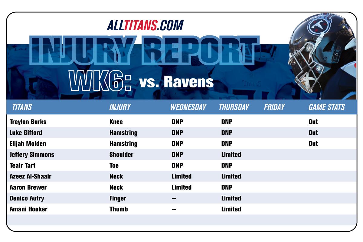 Gameday Injuries: Week 6