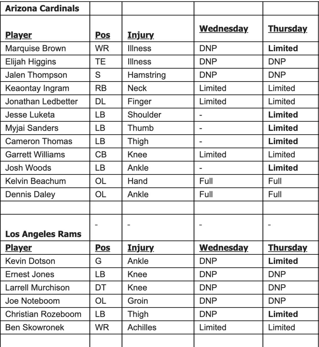 Injury Report