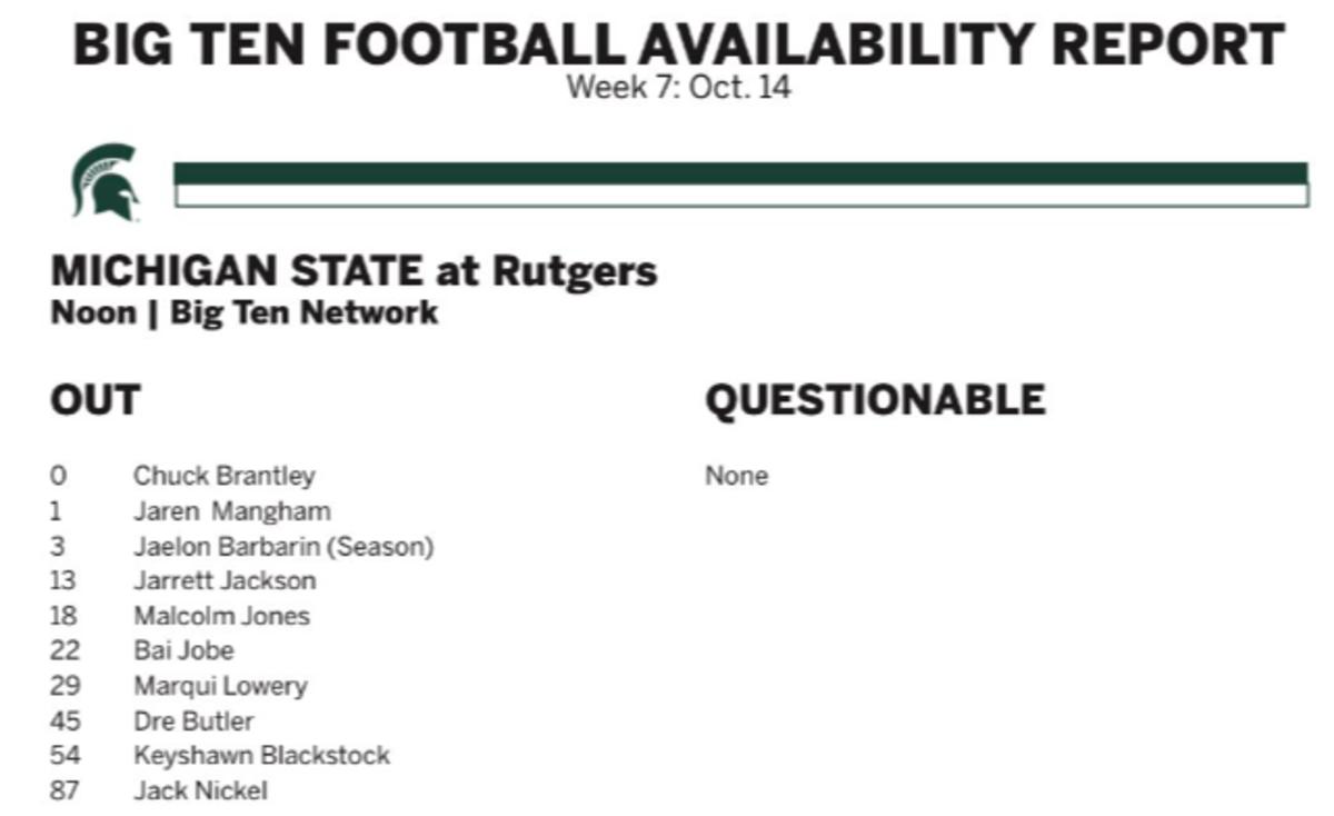 Michigan State's Week 7 availability report, courtesy of the Big Ten Conference.
