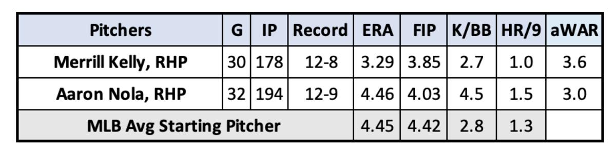 Diamondbacks Game Preview #129: 8/31 vs. Phillies - AZ Snake Pit