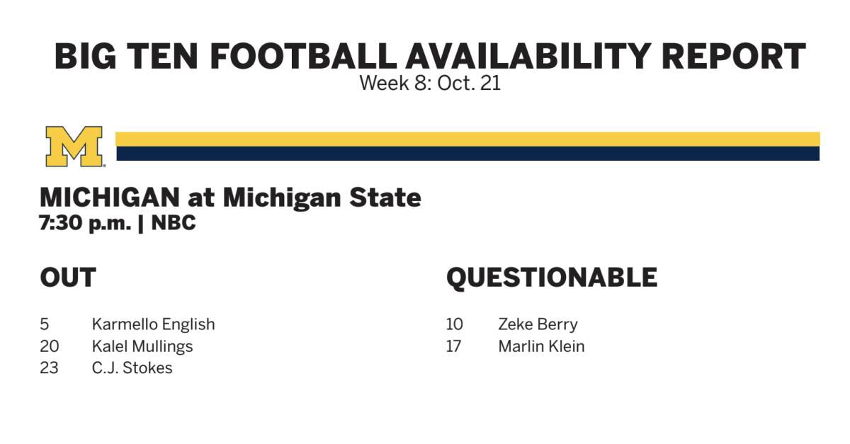 Michigan football availability report vs. Michigan State