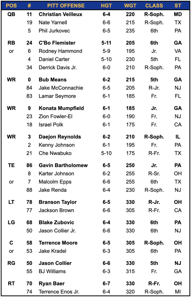 Pitt Football Team Releases First Depth Chart Of 2020, 57 OFF