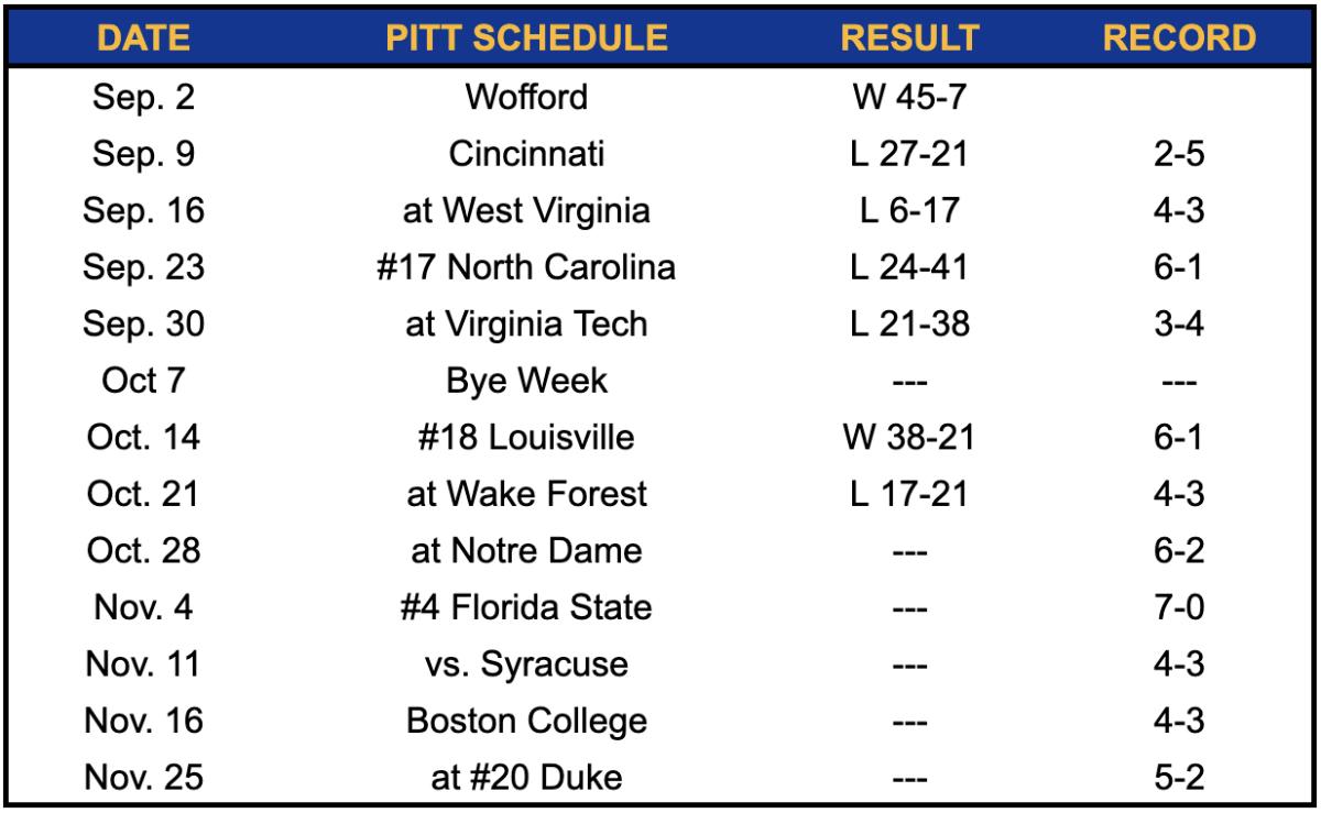 Pitt Schedule