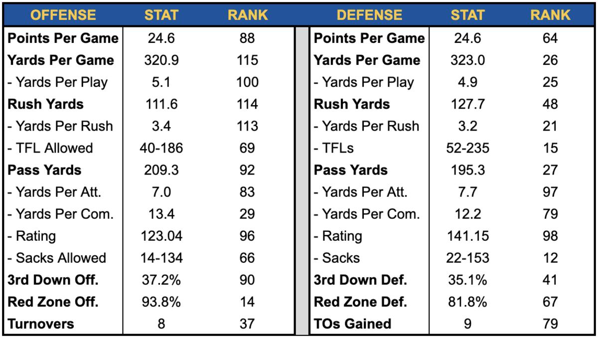 Pitt Preview