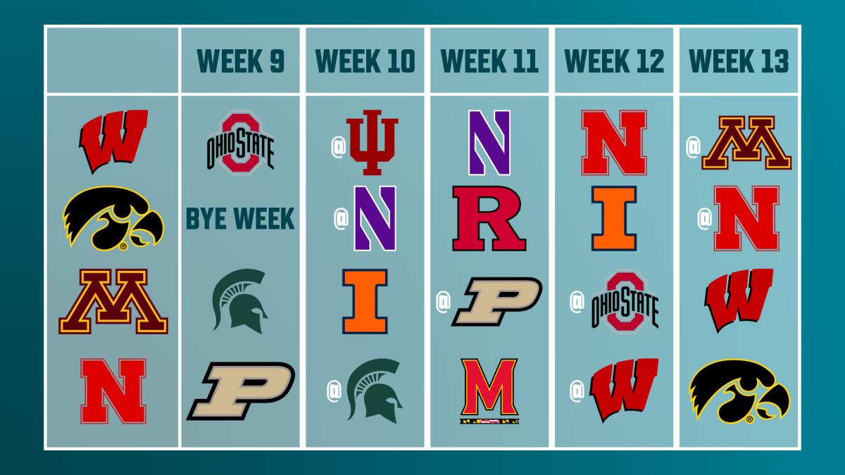 Remaining schedules of top-four Big Ten West teams