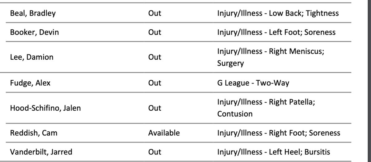 NBA's official injury report 