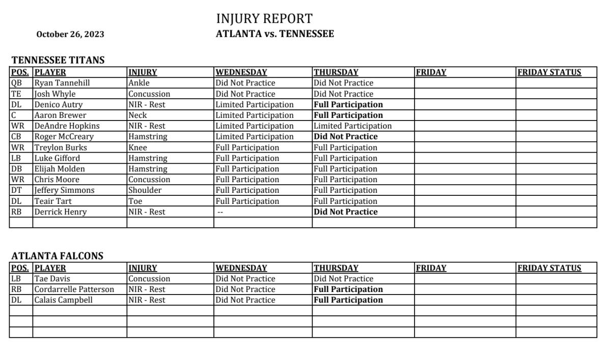 Tennessee Titans injury report for Thursday, Oct. 26,