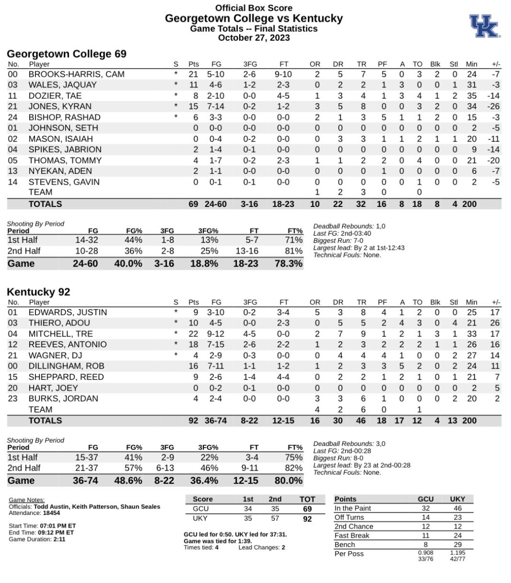 Taking a look at the highlights and box score from Kentucky's 9269 win