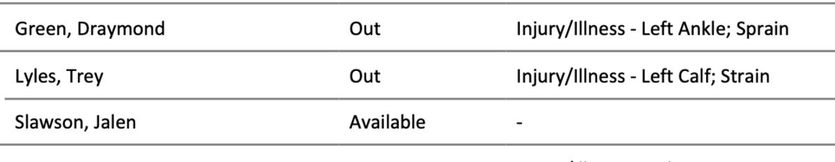 Warriors And Kings Final Injury Reports And Starting Lineups ...