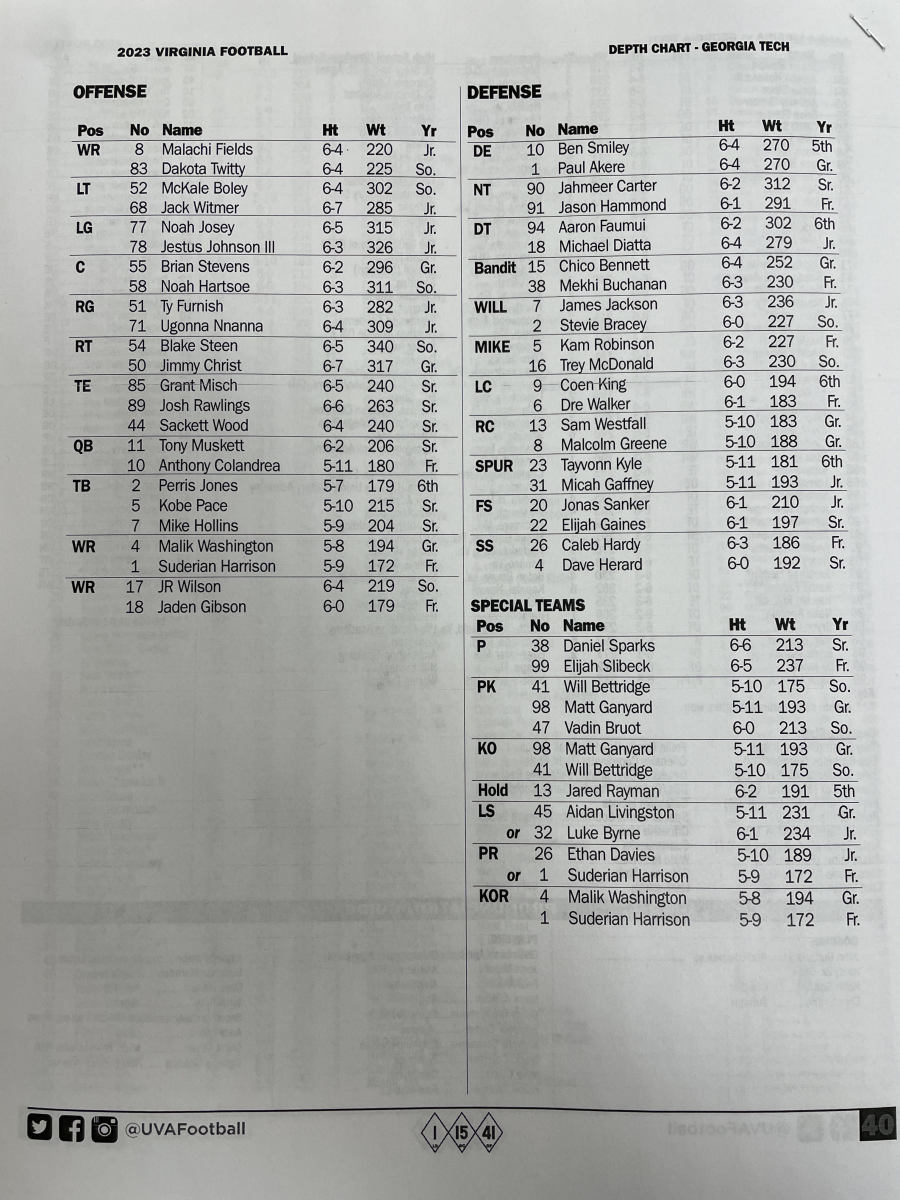 Virginia Football Releases Depth Chart for Tech Game Sports