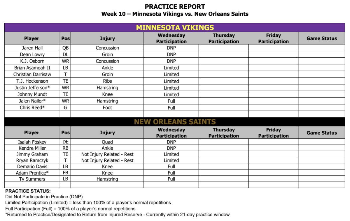 Vikings-Saints Wednesday injury report