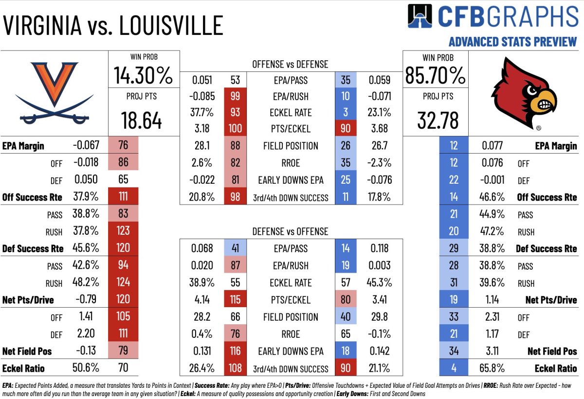 Virginia Vs. Louisville Game Preview, Score Prediction - Sports ...