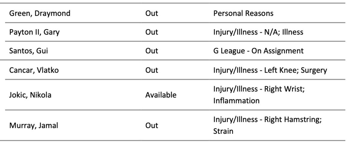 NBA's official injury report 