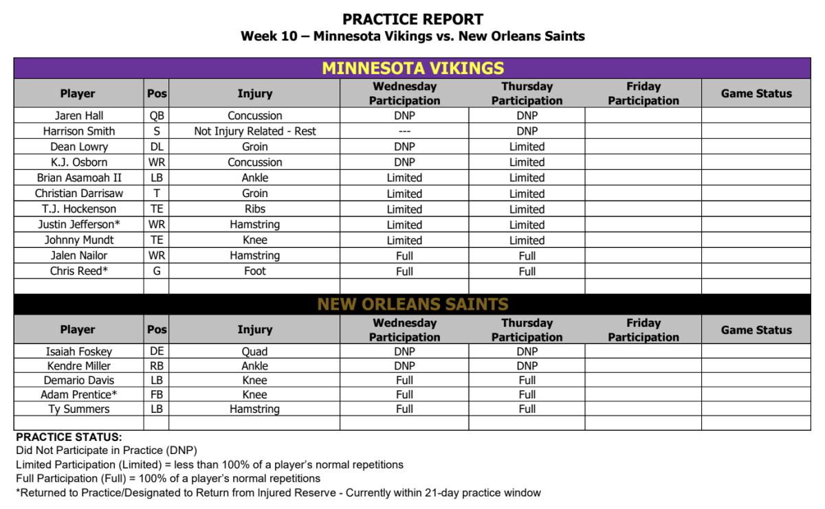 Vikings Thursday Injury Report: Dean Lowry, K.J. Osborn Upgraded ...