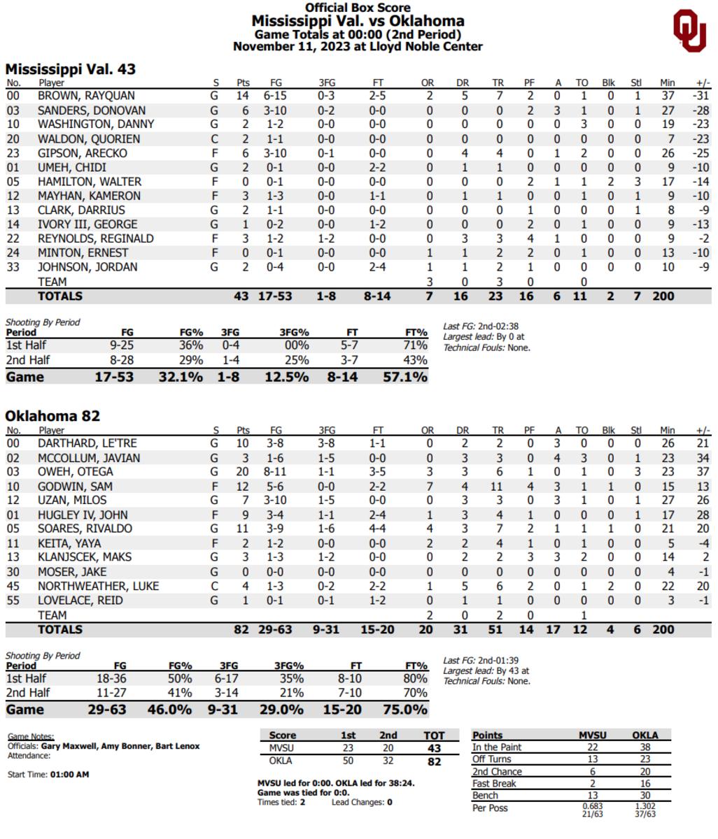 Final box score from Oklahoma vs. Mississippi Valley State