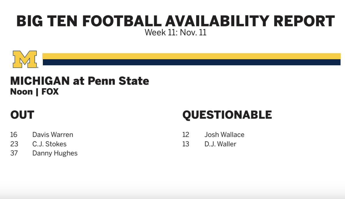 Michigan Football Injury Report Vs. Penn State - Sports Illustrated ...