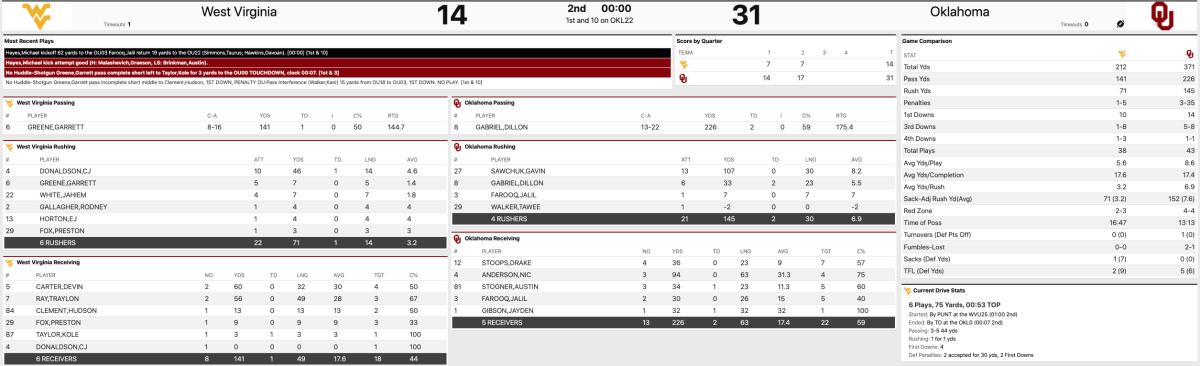 Halftime stats