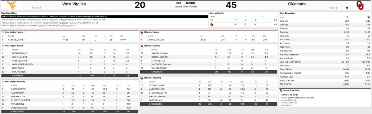 Stats at the end of the third quarter