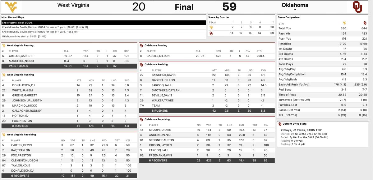 Final stats.