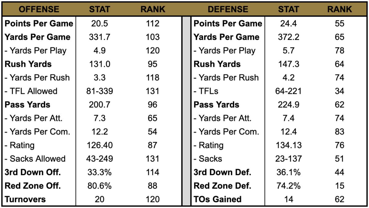 Wake Forest Preview