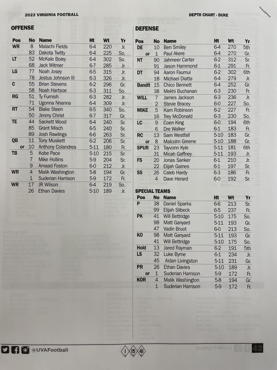 Virginia Cavaliers football depth chart for the week 12 game against Duke.