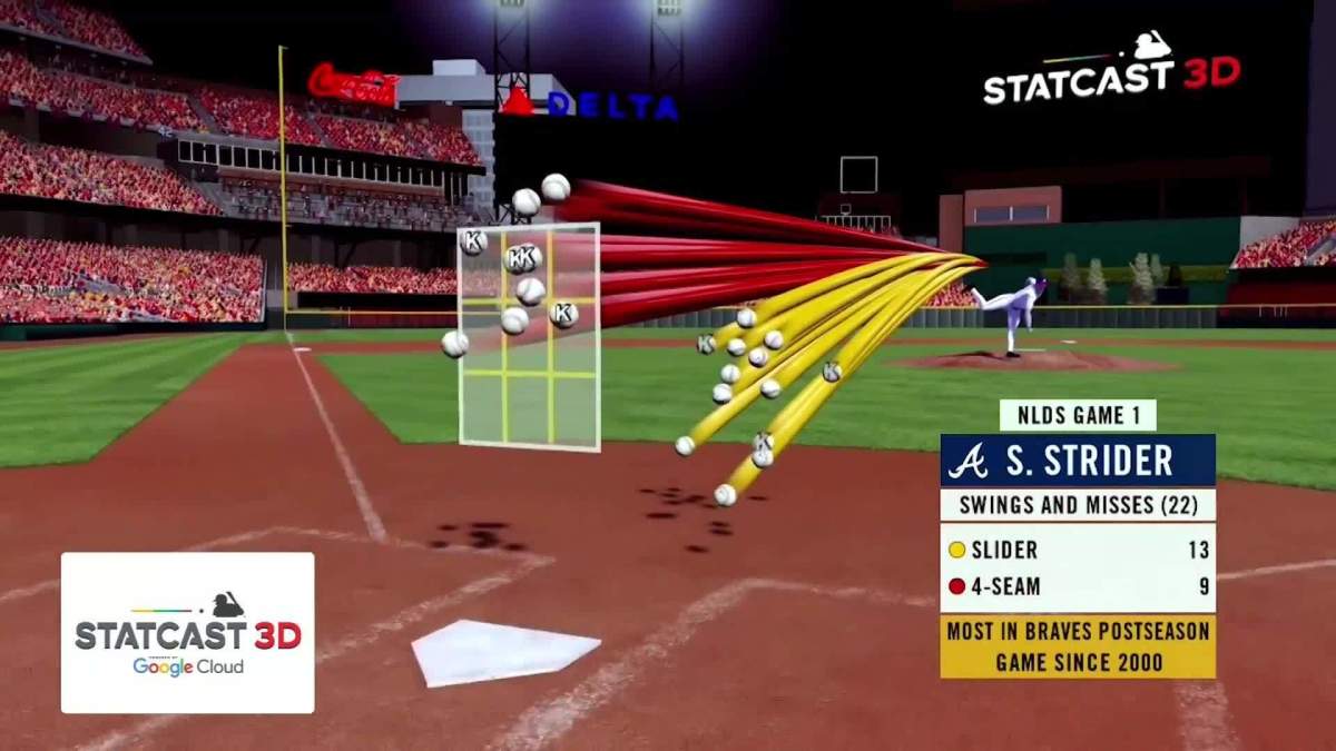 How MLB Pitch Tracking Works: Behind Baseball's Complex System - Sports  Illustrated
