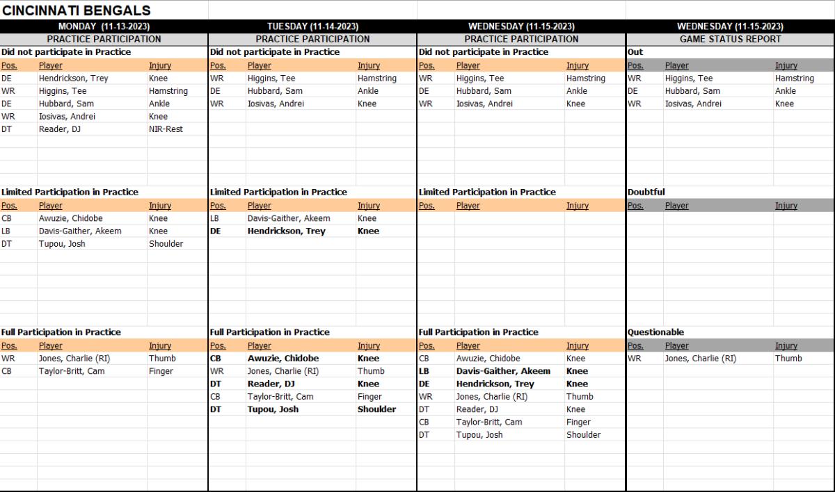 Cincinnati Bengals schedule: End near for another 'frustrating' season