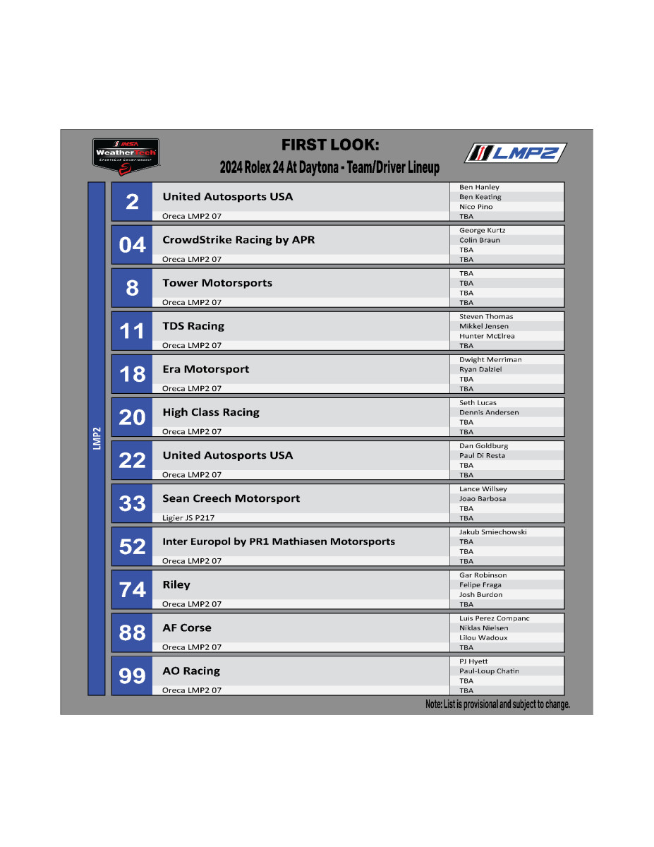 The 2024 IMSA Daytona Season entry list is out and it s loaded