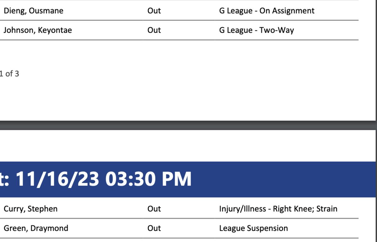 NBA's official injury report 