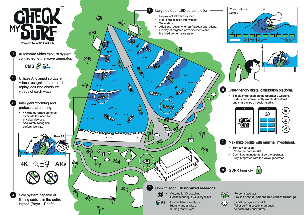 Wavegarden CheckMySurf