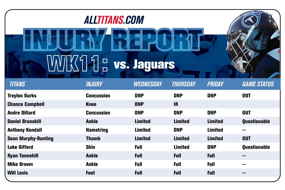 Injury Report - November 17, 2023