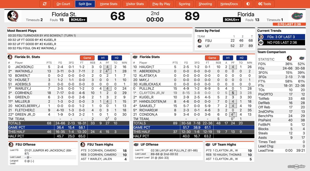 Florida vs Florida State Box Score November 2023, UF Wins 89-68